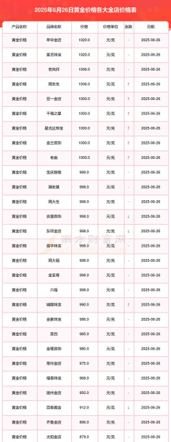 目前黄金价格多少钱（2025年10月28日）