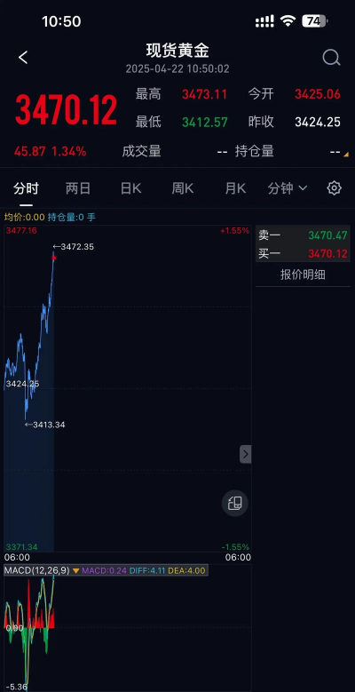 10月28日四川黄金股票走强