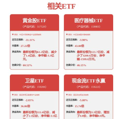 赤峰黄金股票10月28日主力资金净流出2.53亿元