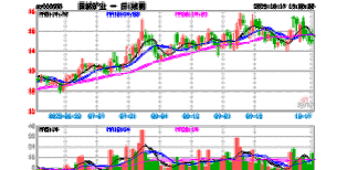 今日国城矿业股票行情(2025年10月28日)