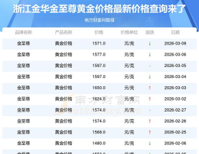 2025年10月28日杭州金至尊消息：黄金1198元/克