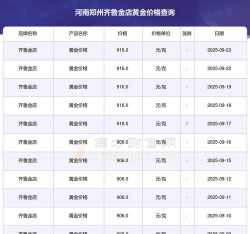 2025年10月30日齐鲁金店黄金涨跌幅