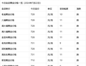 2025年10月30日莱音珠宝黄金涨跌幅