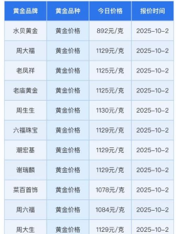 纽约金TN12今日最新价格多少（2025年10月30日更新）
