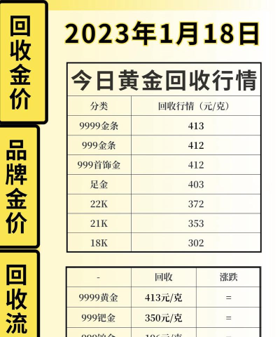 回收黄金首饰多少钱一克(2025年10月30日）