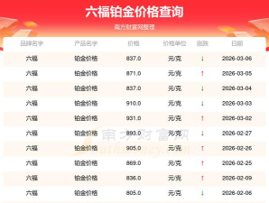 六福内地铂金多少钱一克（2025年10月30日）