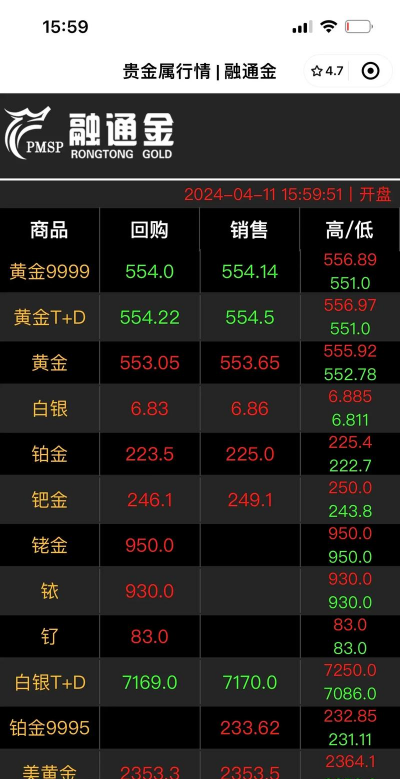 10月29日贵金属板块上涨3.25%