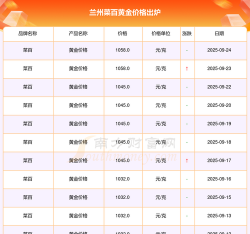 今日兰州菜百黄金价格查询（2025年10月29日）