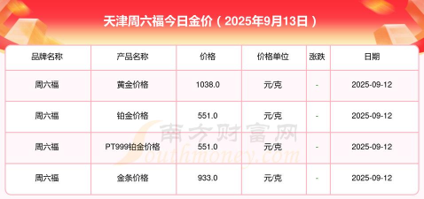 天津周六福黄金多少钱一克（2025年10月29日）