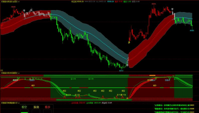 锦泰期货：‌核心驱动稳固