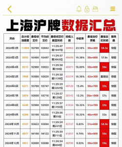 10月29日上期所沪金期货仓单较上一日增加801千克