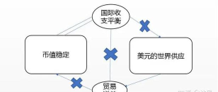 贸易进展削弱避险需求