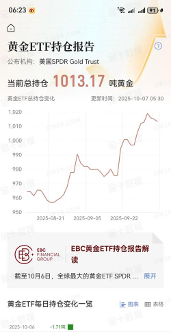 【黄金etf持仓量】10月28日黄金ETF较上一交易日持平
