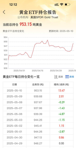 2025年10月29日ETF黄金最新净持仓量数据