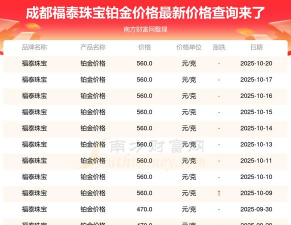 2025年10月31日福泰珠宝铂金最新价格多少一克
