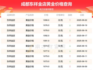 2025年10月31日东祥金店黄金最新价格多少元一克
