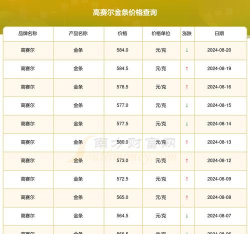 高赛尔金条今日价格多少一克（2025年10月29日）