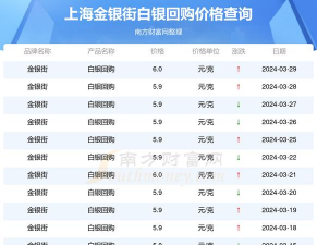 （2025年10月29日）今日上海白银交易价格查询