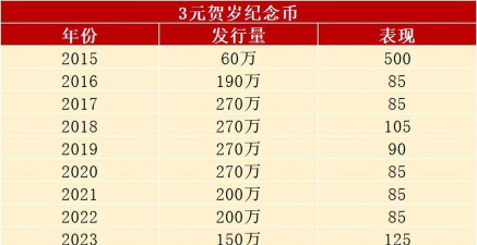贺岁纪念银币价格（2025年10月31日）