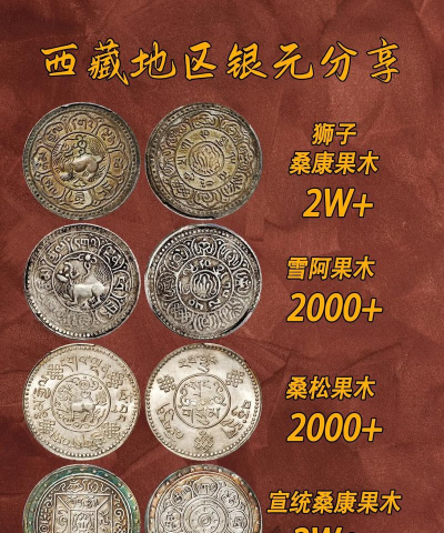 西藏造老银元价格（2025年10月31日）