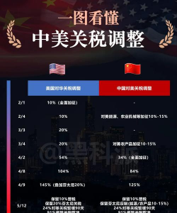 美参议院表决通过终止关税