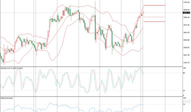 国际黄金亚盘震荡偏强