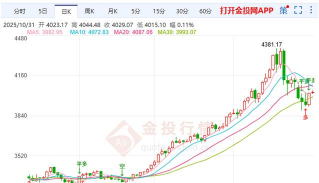 现货黄金“鹰”霾下静待破局