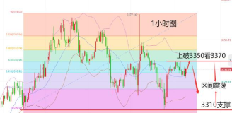 现货黄金探底回升