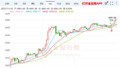 2025年10月30日最新黄金价格走势