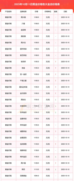 2025年10月30日今日黄金饰品价格对比