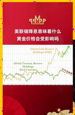美联储政策不明朗压制金价