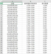 10月30日金市晚评：12月降息预期崩盘！