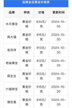 武汉福泰珠宝10月30日黄金价格报1179元/克