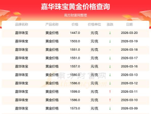 10月30日嘉华珠宝黄金1179元/克