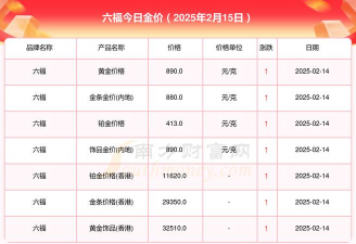 2025年06月15日周六福黄金最新价格多少一克