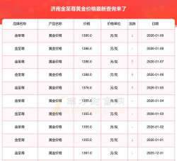 济南金至尊今日黄金价格多少（2025年10月30日）