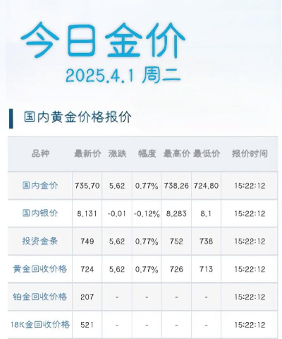最新伦敦金价格实时行情（2025年10月31日）
