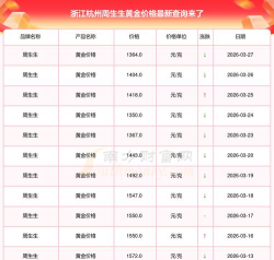 杭州周生生黄金价格多少钱一克（2025年10月30日）