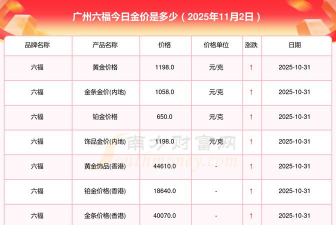广州六福黄金现在多少钱一克（2025年10月30日）