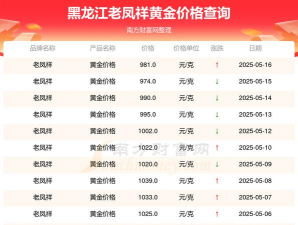 老凤祥今日多少钱（2025年05月29日）