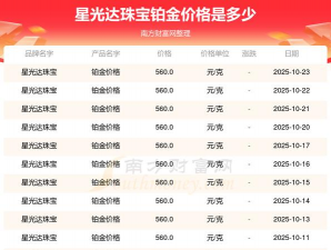 2025年11月01日星光达珠宝铂金涨跌幅