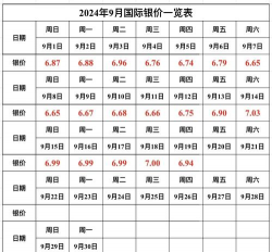 国际白银今日最新价格多少（2025年11月01日更新）