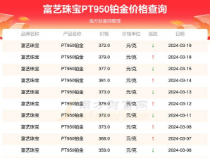 PT950铂金回收今日最新价格多少（2025年11月01日更新）