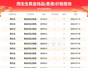 2025年11月01日周生生黄金最新价格多少钱一克
