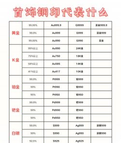 黄金9999今日最新价格多少（2025年11月01日更新）