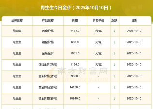 今天周生生金条价格多少钱一克（2025年10月31日）
