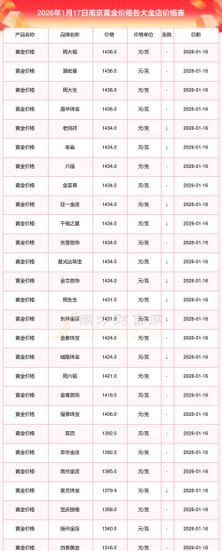 南京今日黄金价格多少钱一克（2025年10月31日）