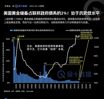 美联储“冷水”难阻黄金涨势