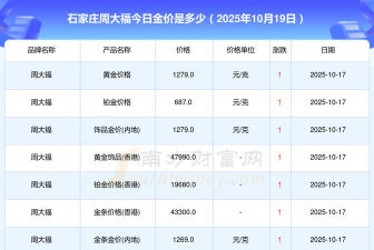 石家庄周大福黄金价格今天多少一克（2025年10月31日）