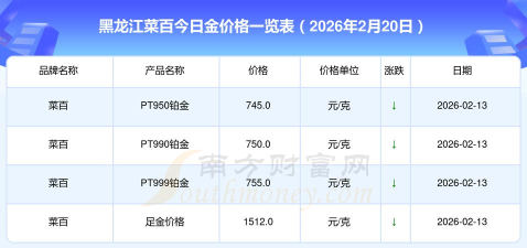 今日哈尔滨菜百黄金价格查询（2025年10月31日）